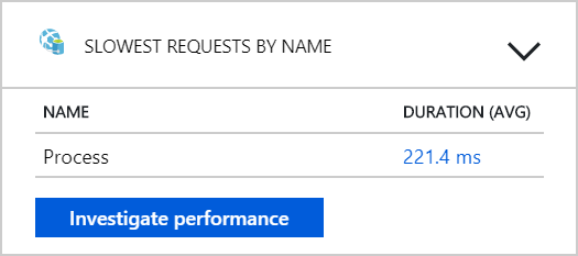 Captura de ecrã do Application Insights