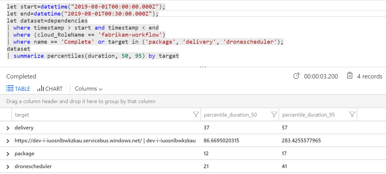 Captura de ecrã do resultado da consulta do Log Analytics