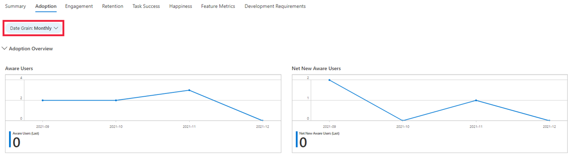 Captura de tela que mostra o filtro para alterar o grão de data para diário, mensal ou semanal na pasta de trabalho.