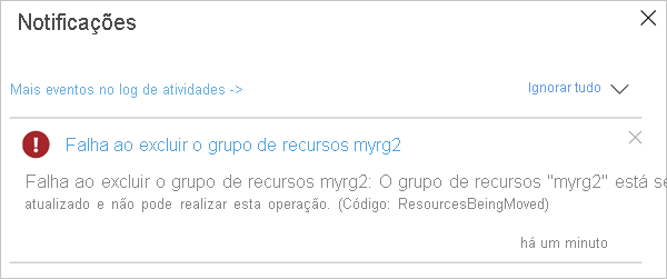 Captura de ecrã do portal do Azure a mostrar uma mensagem de erro ao tentar eliminar um grupo de recursos envolvido numa operação de movimentação em curso.