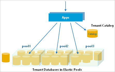 application diagram