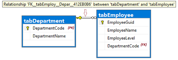 ERD showing foreign key