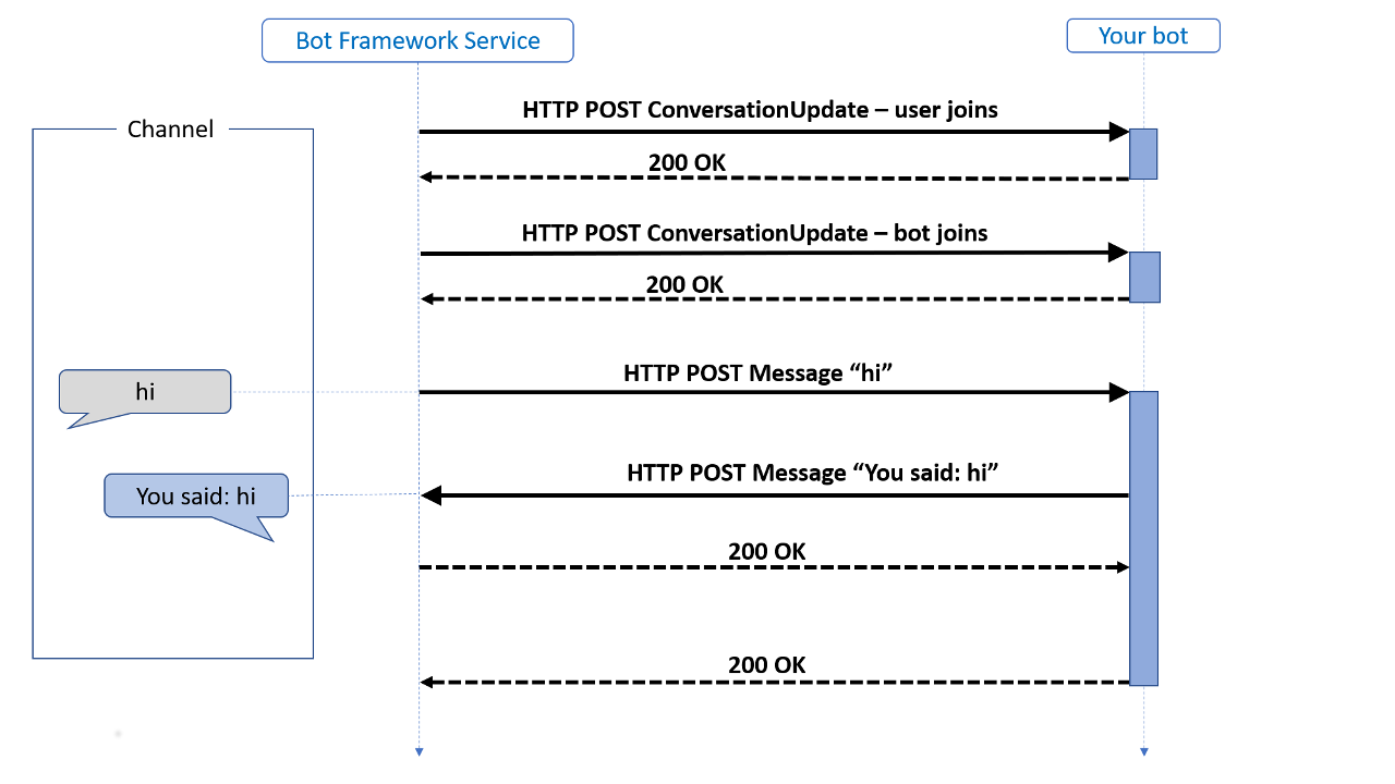 diagrama de atividade