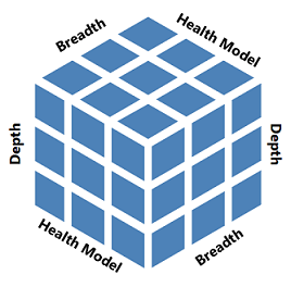 Three-sided cube example