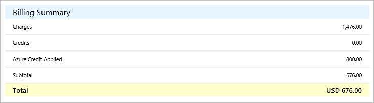 Captura de ecrã a mostrar a secção Resumo da faturação.