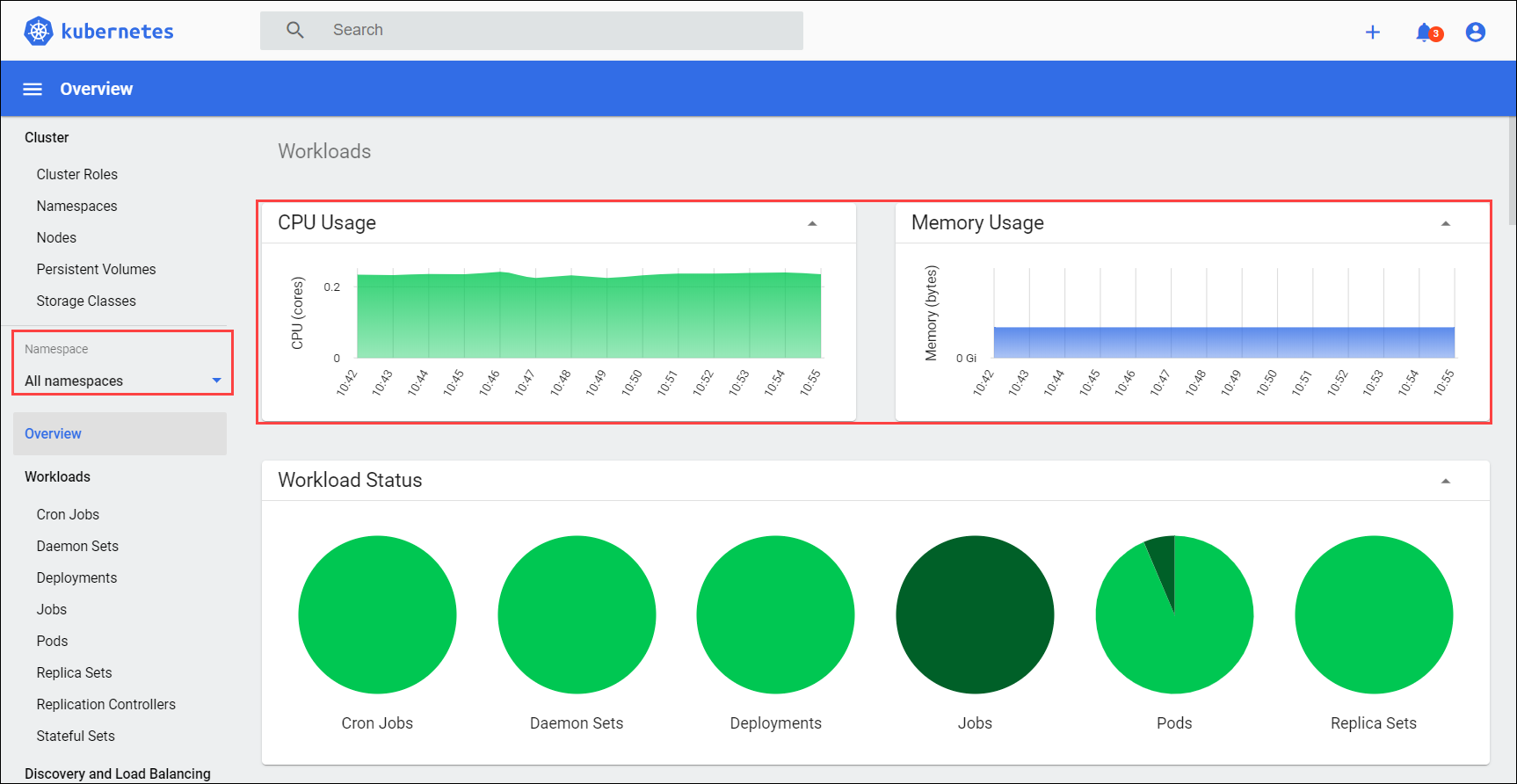 Visualize o uso de CPU e memória em todas as implantações