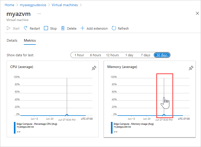 Captura de tela mostrando a guia Métricas de uma máquina virtual. O ponteiro que é exibido quando você passa o mouse sobre uma área de um gráfico é realçado.