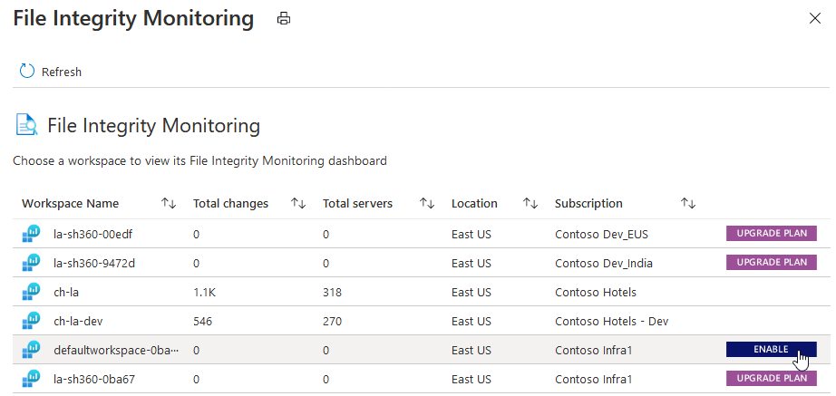 Captura de ecrã a mostrar a ativação do FIM para uma área de trabalho específica.