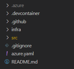 Uma captura de tela mostrando uma estrutura de modelo da CLI do Desenvolvedor do Azure.