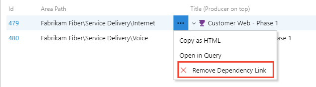 Captura de tela da lista de itens de trabalho, escolha o menu de ações para remover links de dependência.