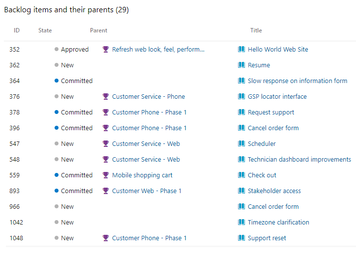 Captura de tela do widget de resultados da consulta mostrando um campo de coluna pai.