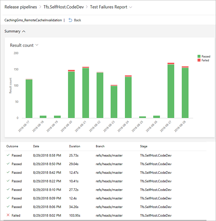 Analise detalhadamente para teste