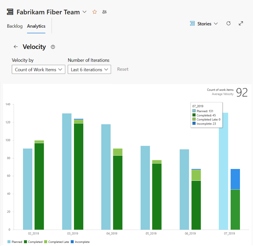 Abra o Velocity Analytics