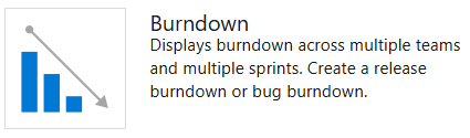 Captura de tela do widget de gráfico Burndown.