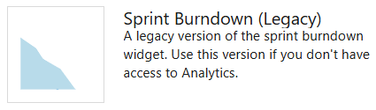 Screenshot do widget de burndown Sprint, versão herdada.