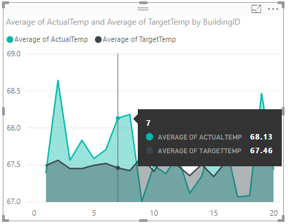 Captura de ecrã a mostrar o gráfico de área