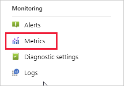 Métricas de mensagens do Hub IoT