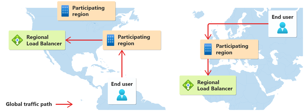 Diagrama de tráfego global de várias regiões.