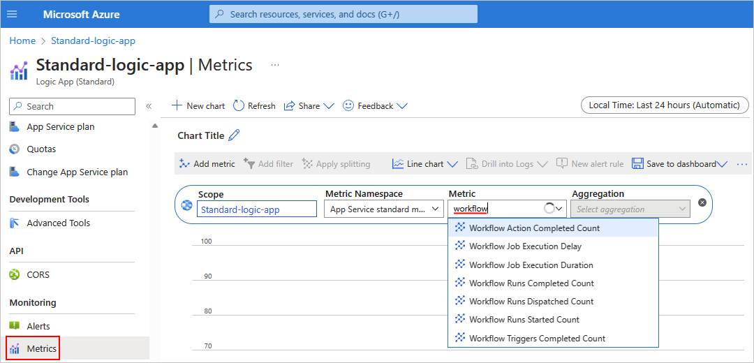 Captura de ecrã a mostrar o portal do Azure, o menu de recursos da aplicação lógica padrão com Métricas selecionadas, a caixa de pesquisa Métrica com o fluxo de trabalho introduzido e a lista Métrica aberta.