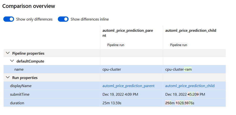 Captura de tela mostrando a visão geral da comparação do cálculo padrão.