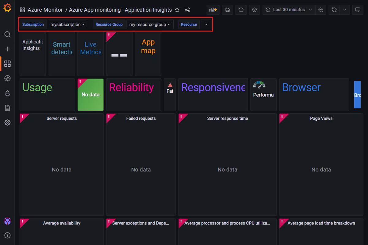 Screenshot of the Managed Grafana workspace: Checking dashboard information.