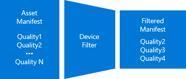 diagrama de filtro de representação 2