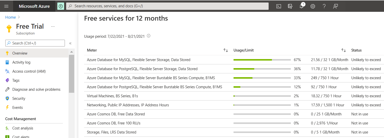 Captura de ecrã que mostra a folha Ver e controlar informações de utilização no Portal do Azure para todos os serviços gratuitos.