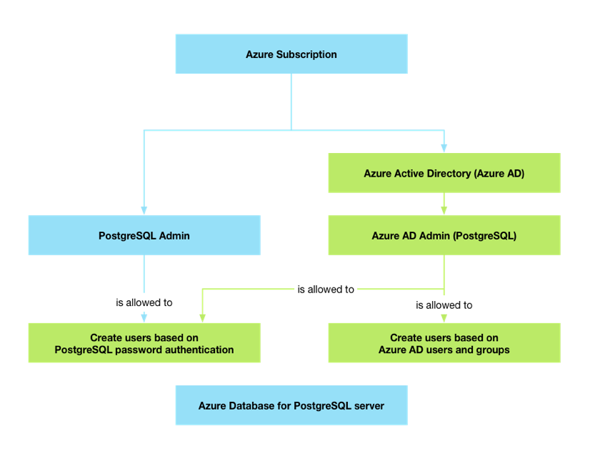 estrutura administrativa