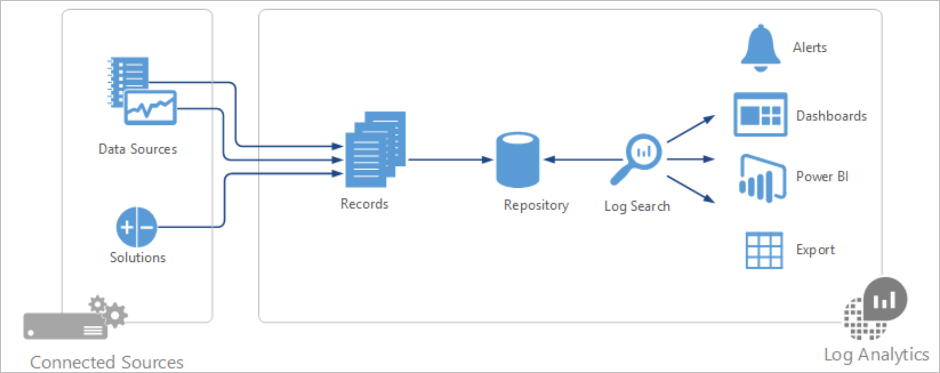 Diagrama de insights e análises