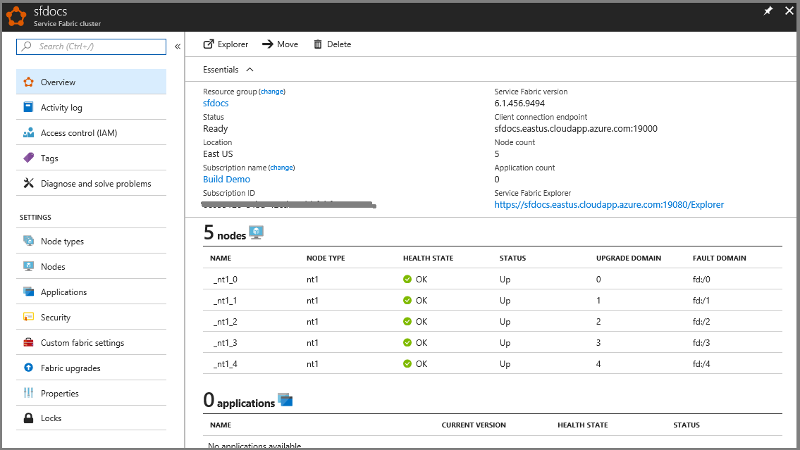 Captura de tela dos detalhes do cluster no painel.