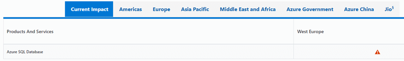 Screenshot of Azure status current impact tab