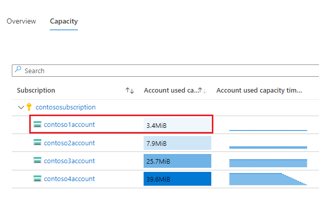 Capacidade de armazenamento utilizada