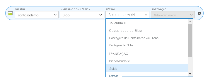 Captura de ecrã que mostra a métrica Saída dos sites estáticos do Armazenamento do Microsoft Azure.