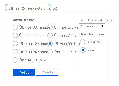 Intervalo de tempo das métricas de sites estáticos do Armazenamento do Azure