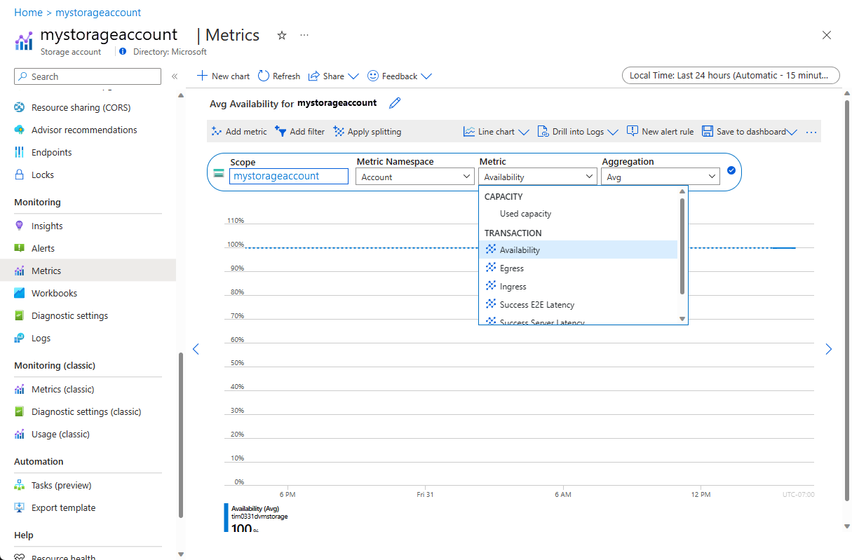 A captura de tela mostra a página Métricas no portal do Azure e a opção Disponibilidade selecionada.