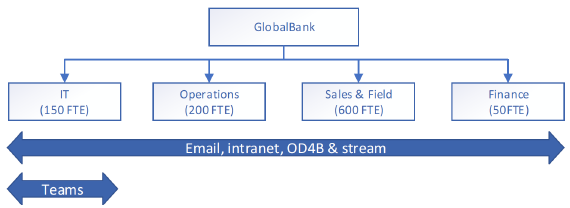 visio de validação de capacidade.