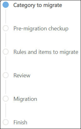 Fases da migração.