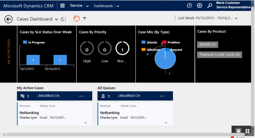 Abrir dashboard de casos.