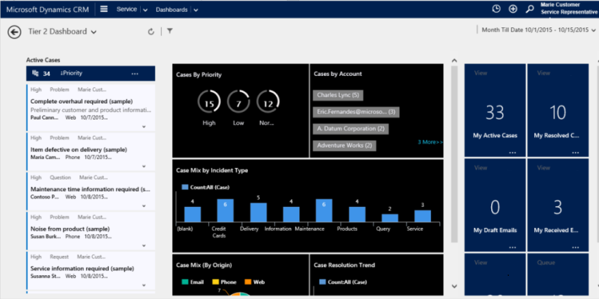 Dashboard do hub de serviço interativo monofluxo.