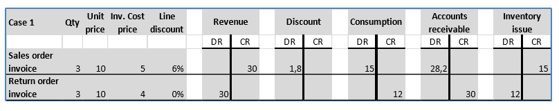 A ordem de devolução não referencia uma fatura do cliente.