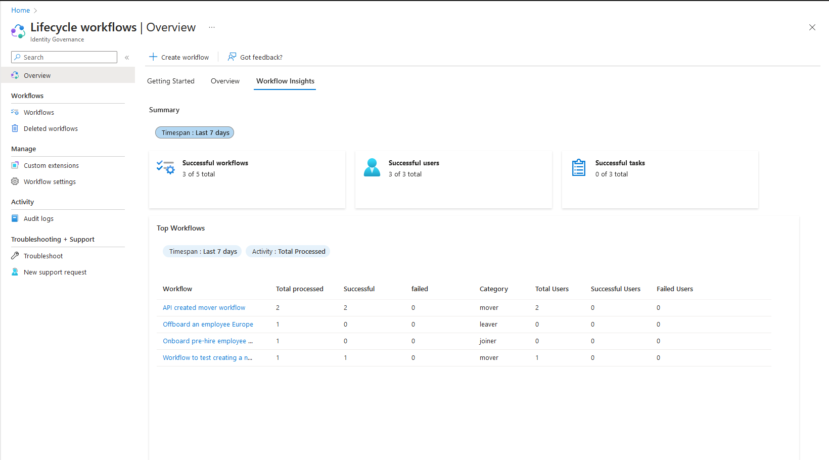 Captura de ecrã da página Workflow Insights.