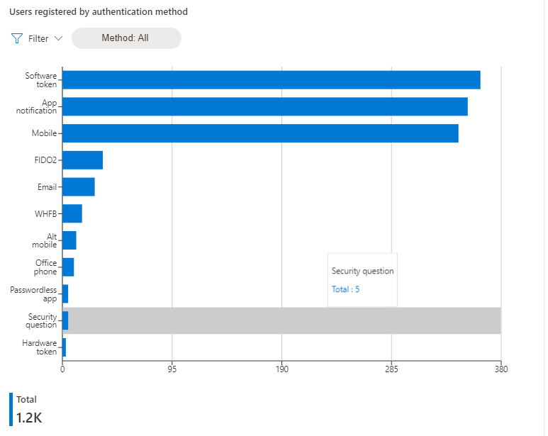 Screenshot de Utilizadores Registados