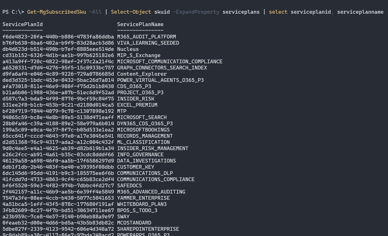 Captura de tela do cmdlet Get-MgSubscribedSku.