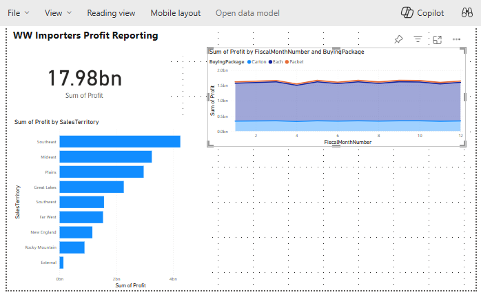 Captura de ecrã do painel de dados a mostrar como adicionar linhas ao gráfico.