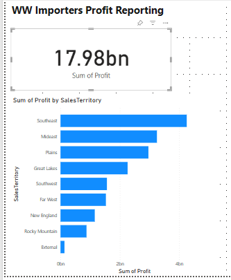 Captura de ecrã de um gráfico de barras redimensionado posicionado por baixo de um cartão.