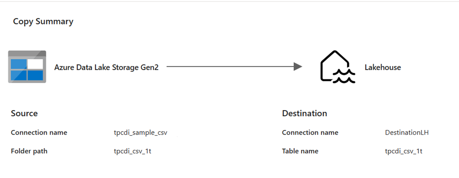 Screenshot showing the configuration of a pipeline copying CSV data to a Lakehouse table.