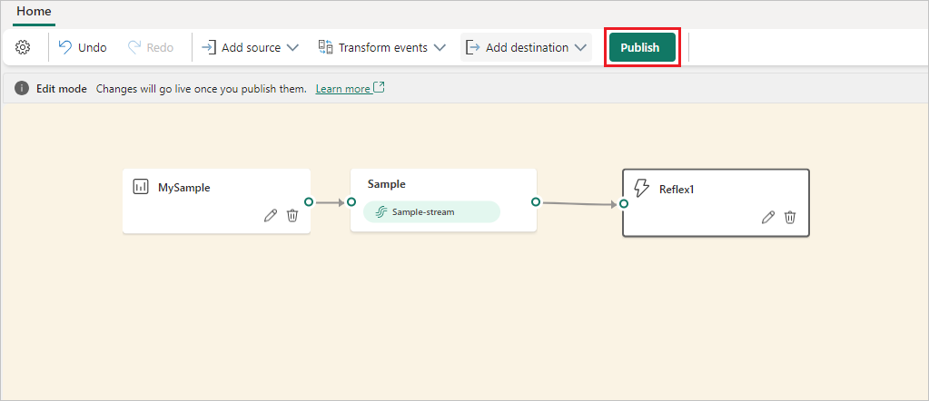 Uma captura de tela do fluxo e do destino do Reflex no modo de edição com o botão Publicar realçado.