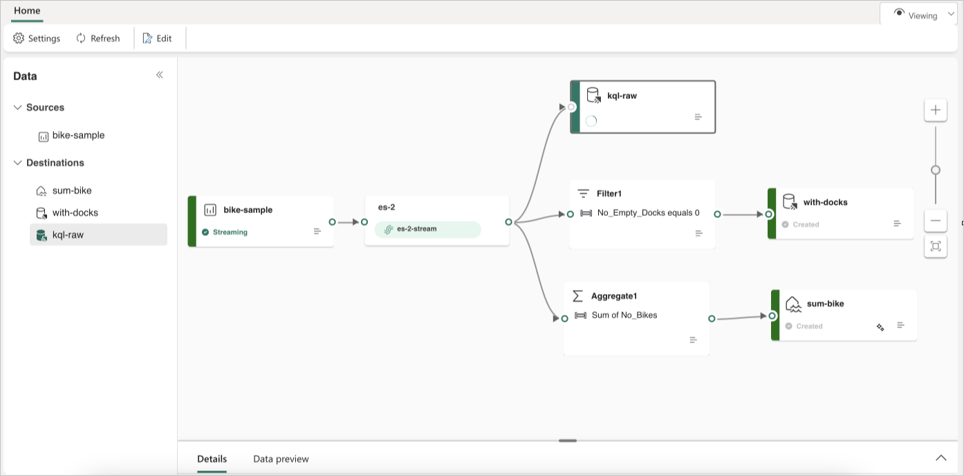 Uma captura de tela de eventos de roteamento com base no conteúdo.