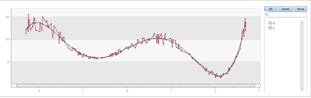 Graph showing fifth order polynomial fit to a series with noise.