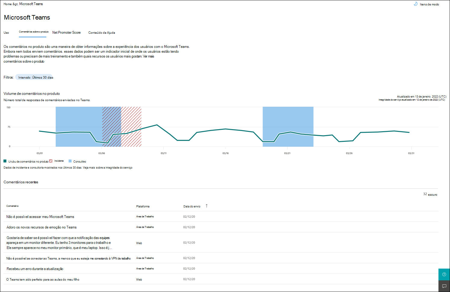 Captura de ecrã: Imagem a mostrar o exemplo de feedback dos utilizadores do Teams